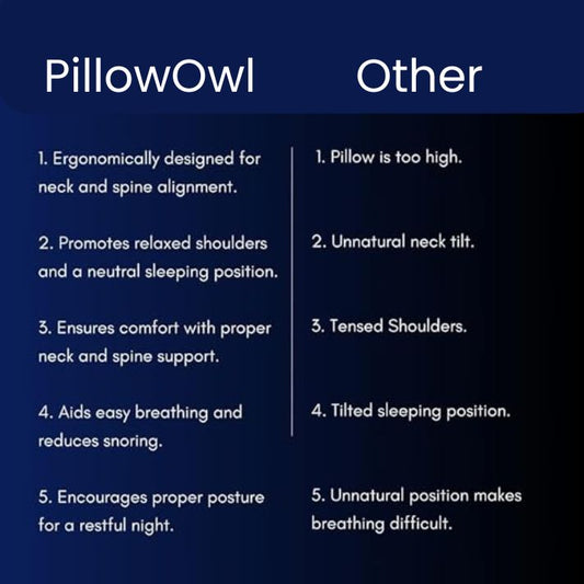 Ultra Slim Pillow - Memory Foam Pillow
